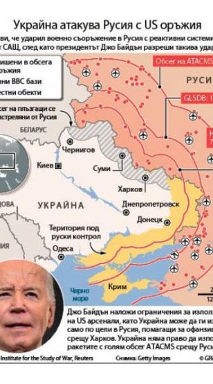 Киев обяви че ударил военно съоръжение в Русия с реактивни