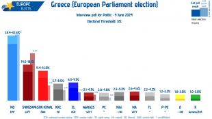 Първоначалните данни от Гърция показват че управляващата консервативна партия Нова