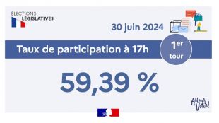 До момента избирателната активност на предсрочните парламентарни избори във Франция