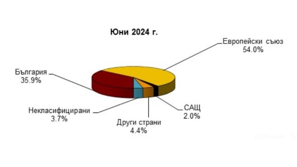 Застрахователни дружества намаляват инвестициите си у нас - Труд