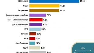 Ниска избирателна активност и песимизъм че ще скоро ще има