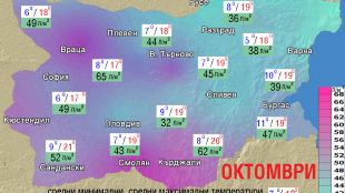 Топло начало на октомври, студени дъждове и сняг в края