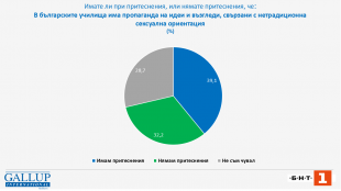 Обществото у нас е по скоро разделено в опасенията си за