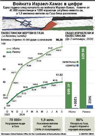 Ливанският премиер призова за натиск върху Тел АвивИзраелски въздушни удари