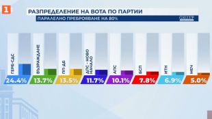 Осем формации ще влязат в 51 ото Народно събрание сочи