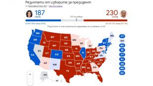 Доналд Тръмп води с 230 електорски гласа като засега печели