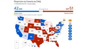 Републиканската партия си осигури мнозинство от 51 гласа в Сената
