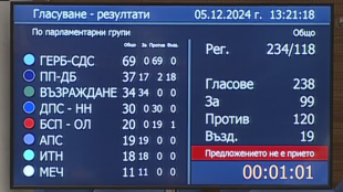 Депутатите направиха десети опит да изберат председател на Народното събрание Наталия