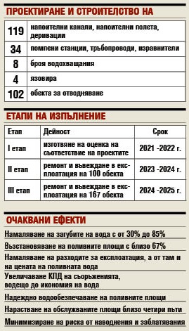 Следим с код храната от фермата до трапезата