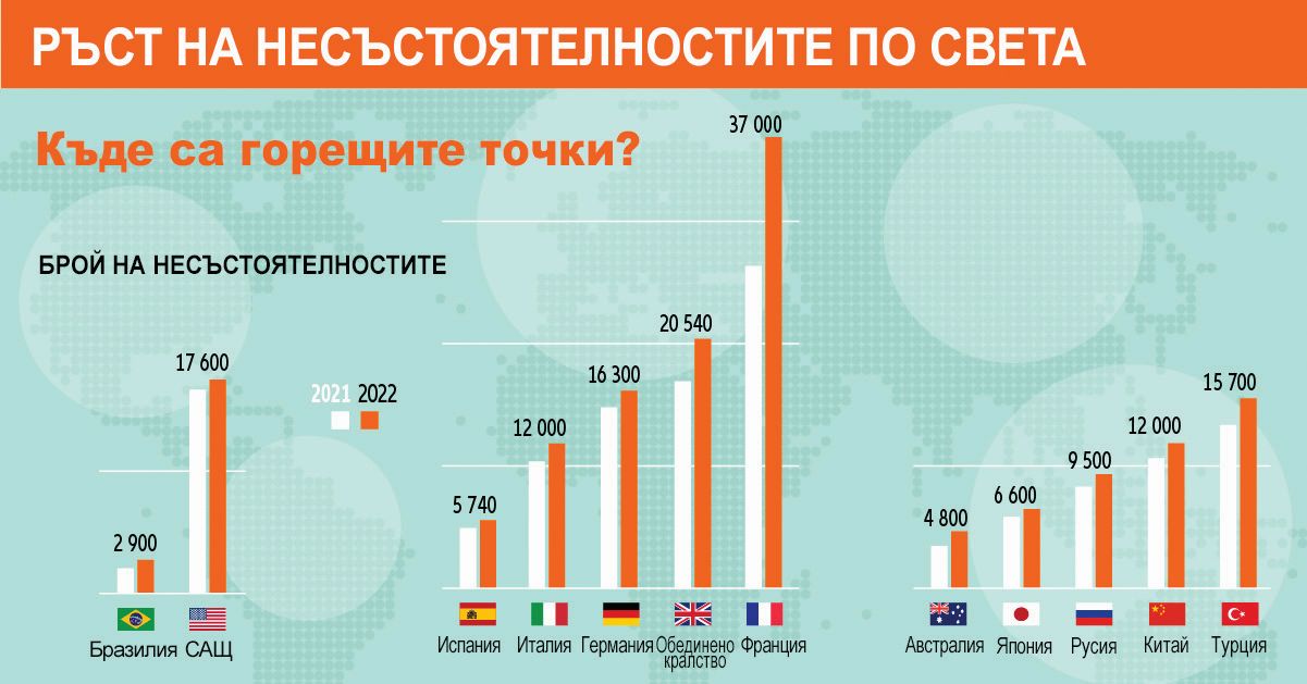 Бум на фалити у нас догодина