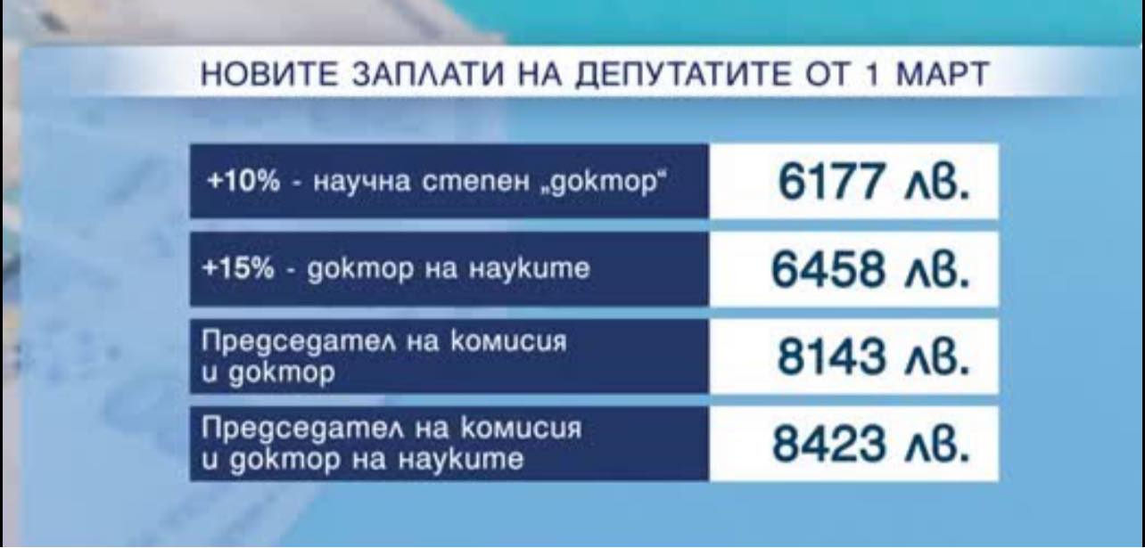 Кого представляват народните ни представители?