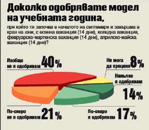 Родителите против ранна учебна година