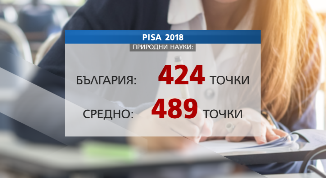 7000 деветокласници борят PISA 2022