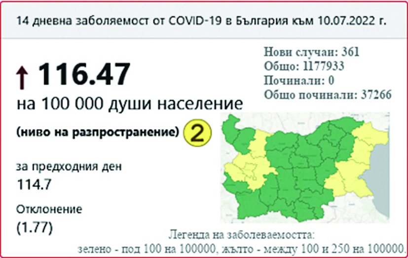 Проф. Ива Христова, директор на НЦЗПБ, пред “Труд”: Омикрон е станал 30 пъти по-заразен