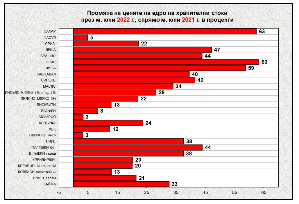 Апокалипсисът е в джоба на хората