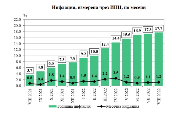 „Вятърът на промяната“ не стихва 