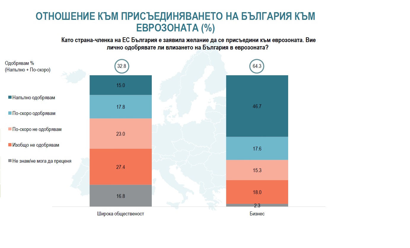 Всеки втори не иска да плаща в евро