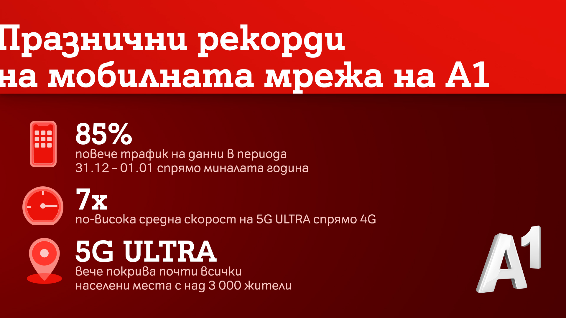 А1 отчита рекорден трафик през изминалите празници