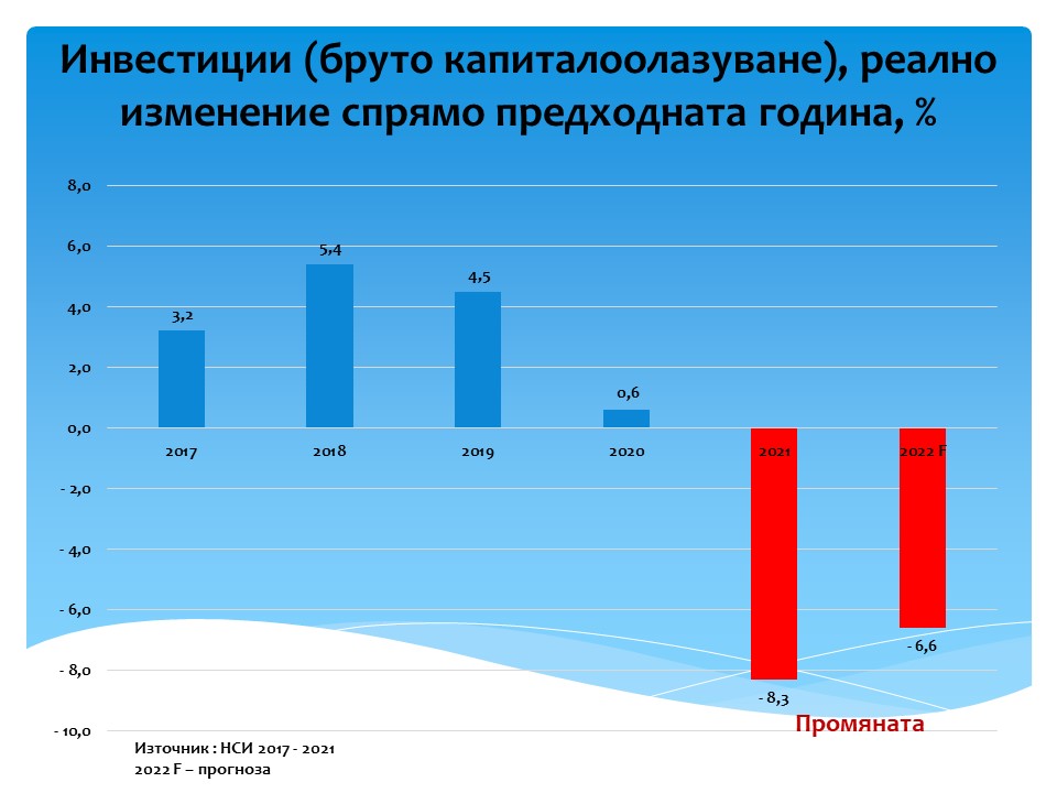 Изчезналите инвестиции през последните две години