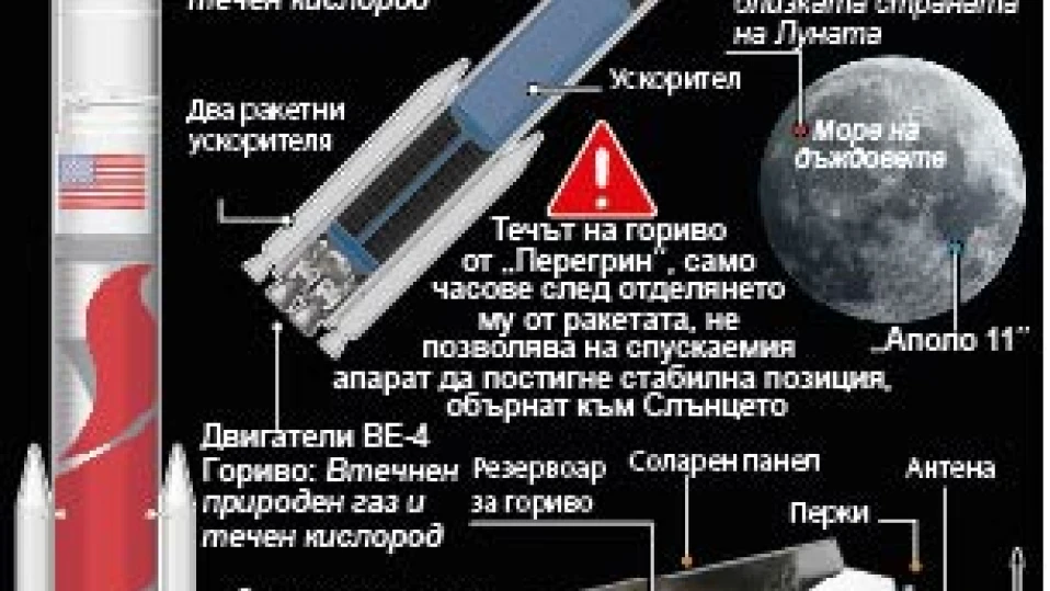 US мисия до Луната пред провал (ИНФОГРАФИКА)