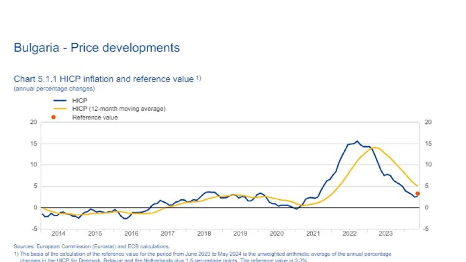 ЕЦБ с очакван жълт картон за финансово-икономическата политика през последните 3 г.