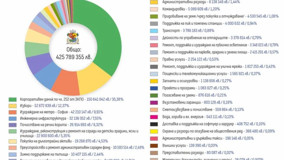 Кметът Терзиев се похвали с увеличение на приходите от данъци и глоби