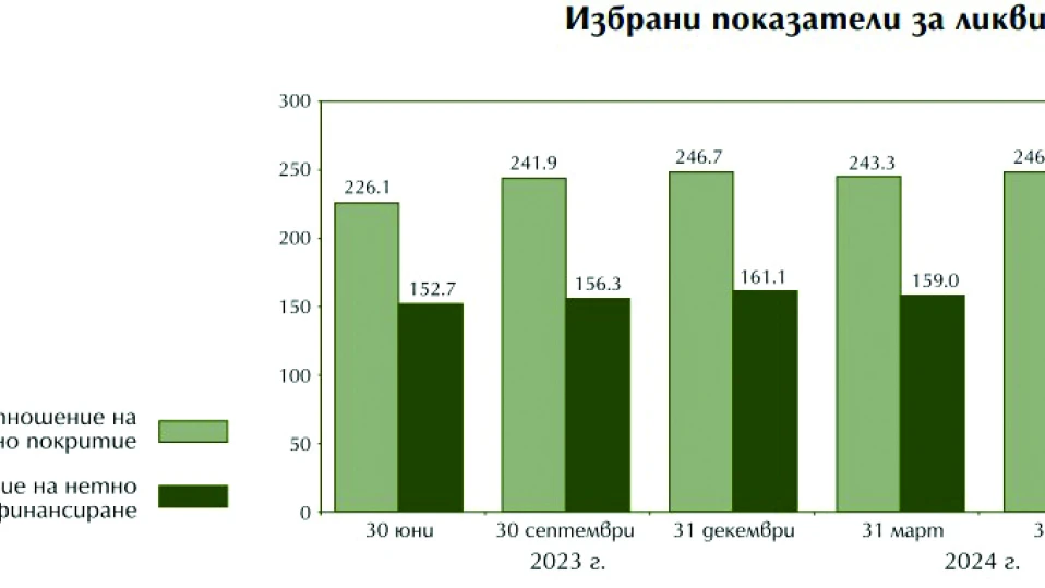 Необслужваните кредити в банките намаляват