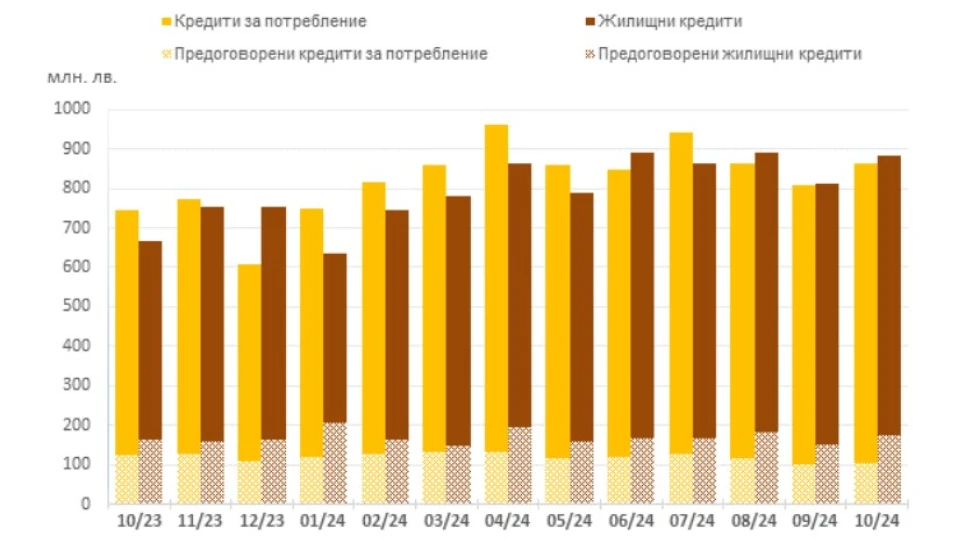 Лихвите по жилищните кредити падат