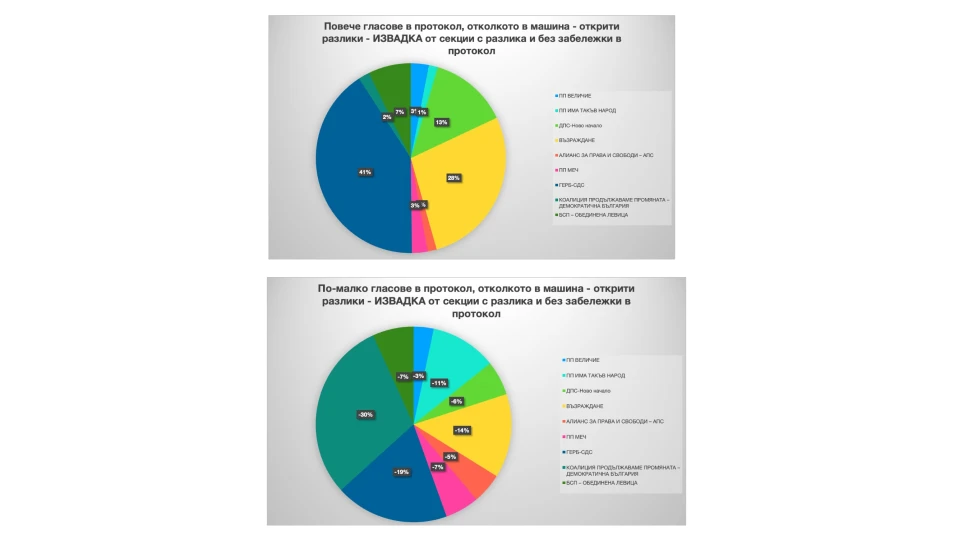 Отписвали и дописвали гласове в комисиите