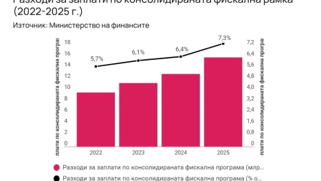 С парите на работещите вдигат шоково заплати в силовите ведомства