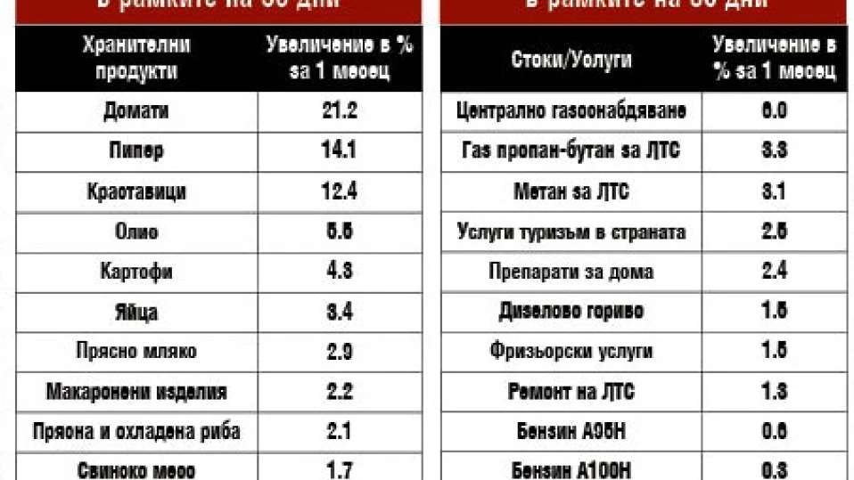 С цени на тока и ДДС за хляба забравяме за еврото до 2026 г.