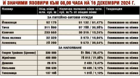 Депутати отложиха комисия за безводието, за да работят по-малко