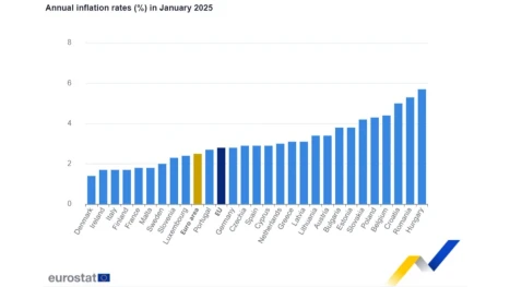 България и страни извън еврозоната допринасят за по-високата инфлация в ЕС