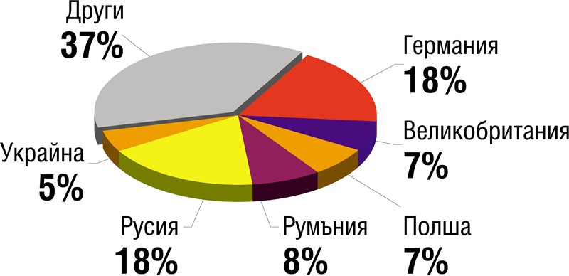 Винаги има туристи за евтините дестинации