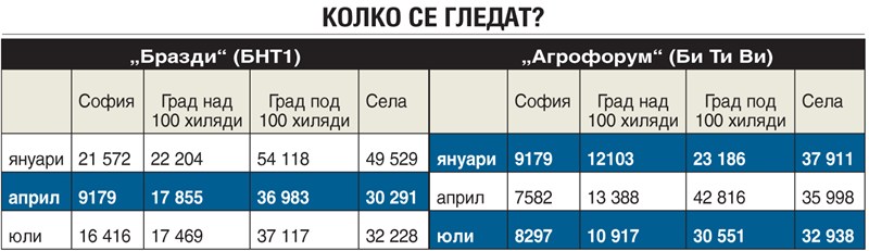 100% натурални медии