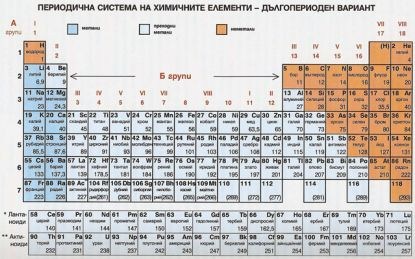 Добавят четири нови елемента към Менделеевата таблица