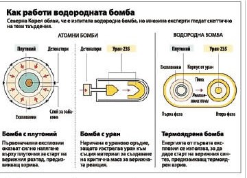 Водородната бомба е мощно оръжие, но дали КНДР го има?