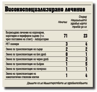 Министър Москов обеща: Край с недостатъчните направления (обзор)