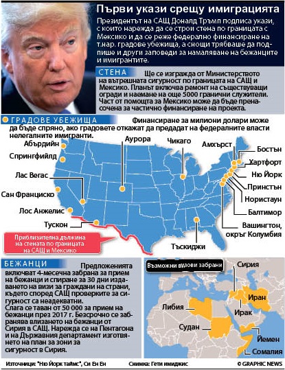 Първите укази на Тръмп срещу имиграцията (ИНФОГРАФИКА)