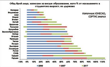 Ще бъде грешка образованието да се „свива“ според демографския срив