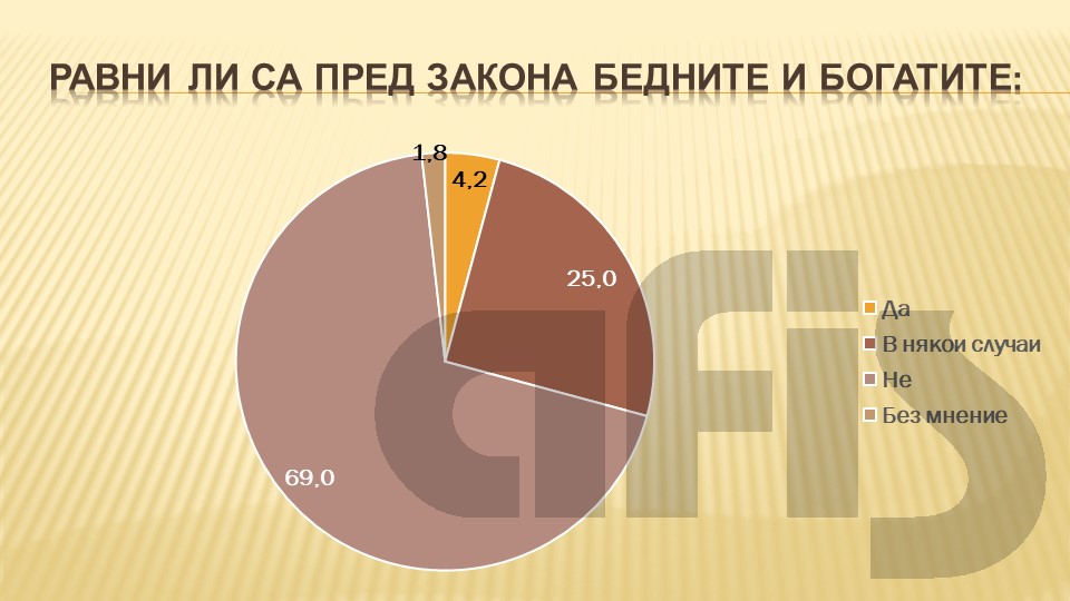 "Афис": Две трети от българите смятат, че неравенството между бедни и богати се увеличава