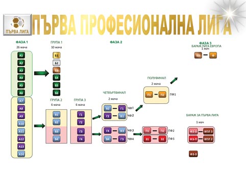 Или как тим без победа може да се спаси