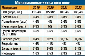 Вдигат с 8% парите за бюджетни заплати