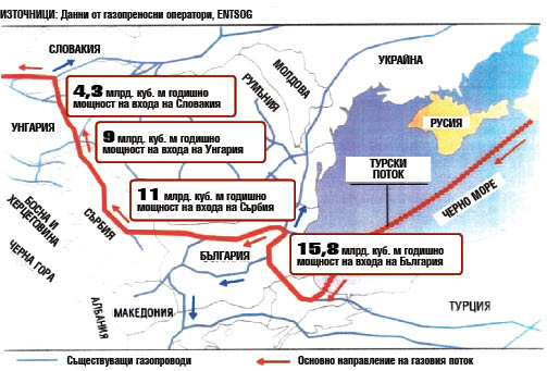 Газ битката САЩ - Русия сваля цената на горивото у нас