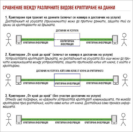 Таен руски чат без американци