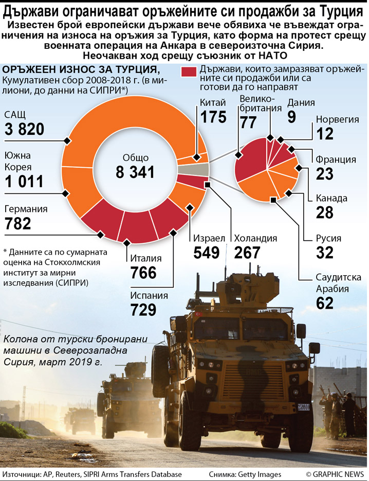 Турция готова на санкции от САЩ