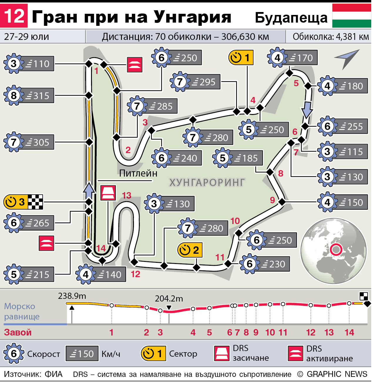Рикардо най-бърз в първата свободна тренировка