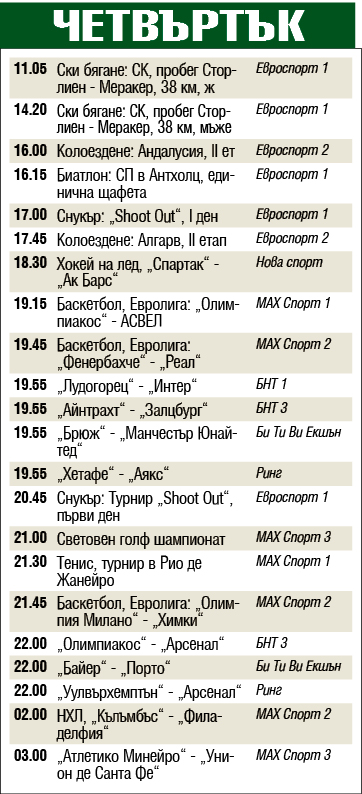 Мачовете и спортът по телевизията днес, четвъртък, 20 февруари 2020