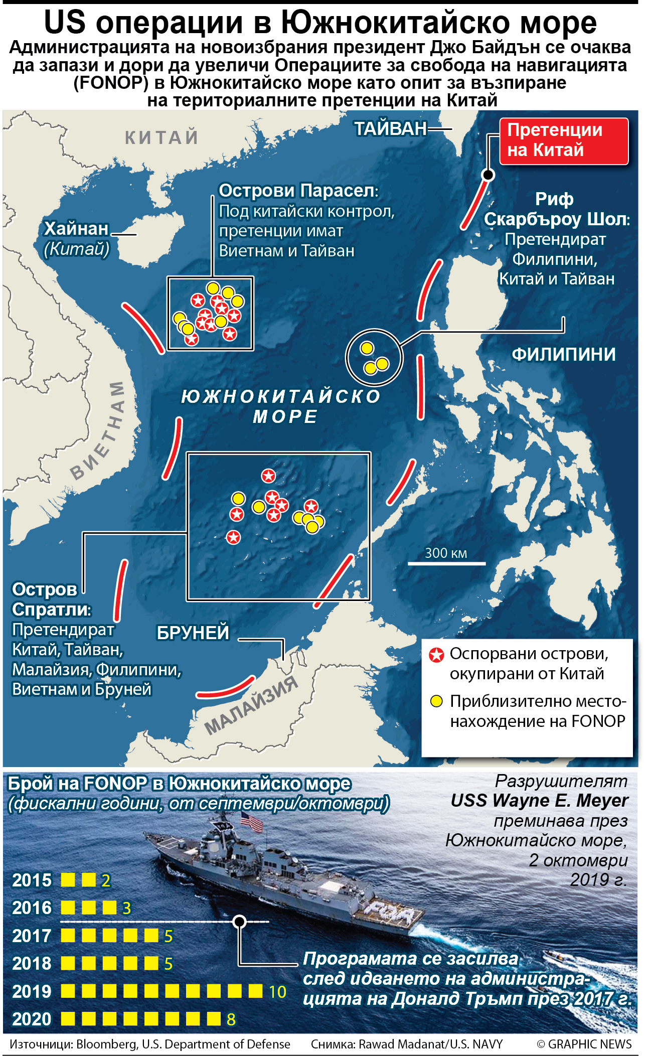 US операции в Южнокитайско море (ИНФОГРАФИКА)