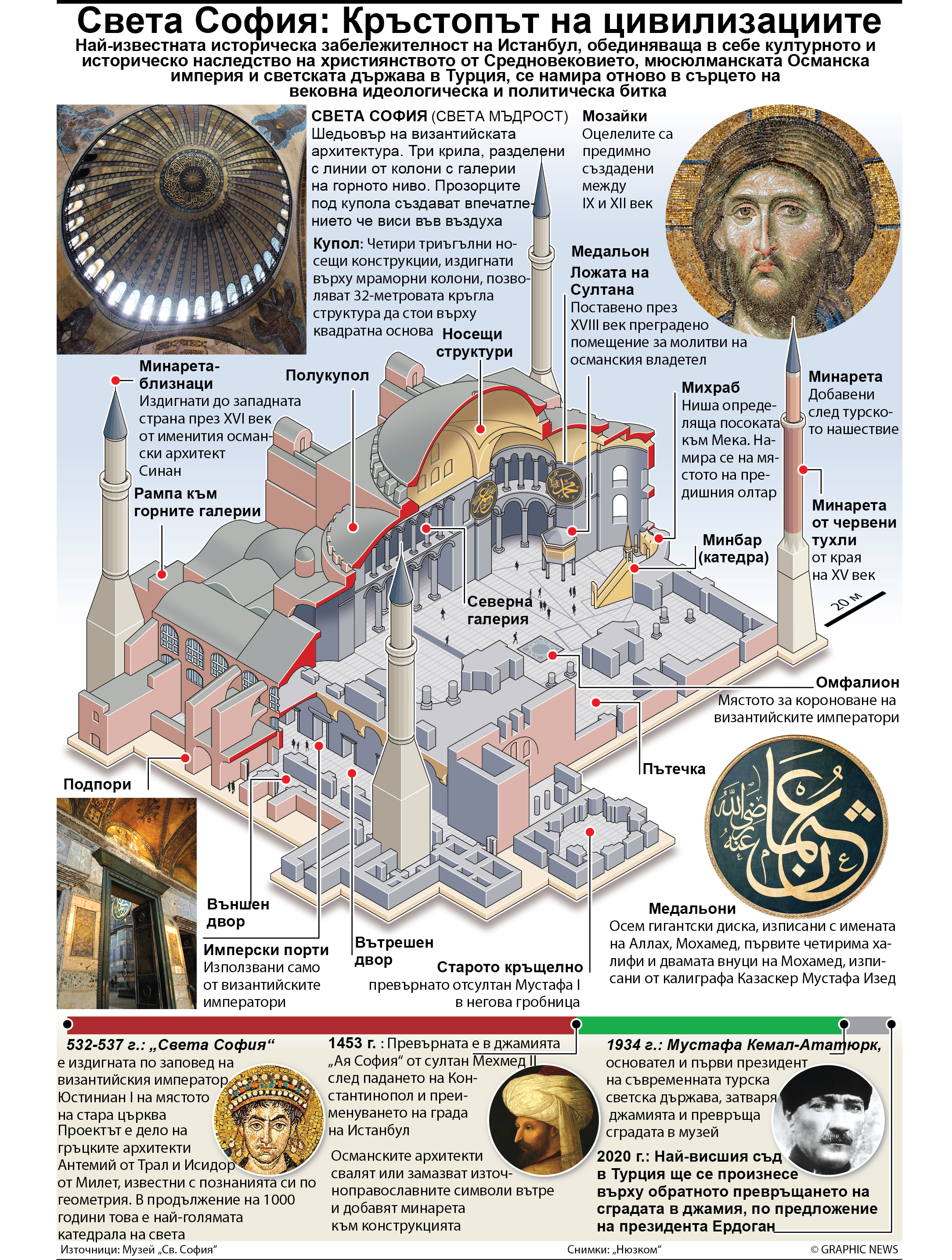 Света София: Кръстопът на цивилизациите (ИНФОГРАФИКА)